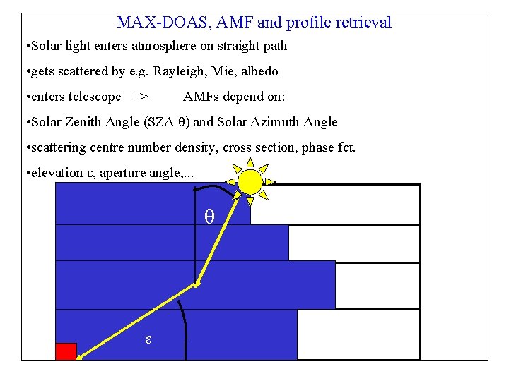 MAX-DOAS, AMF and profile retrieval • Solar light enters atmosphere on straight path •