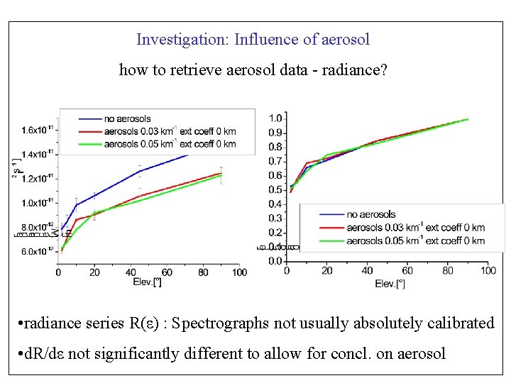 Investigation: Influence of aerosol how to retrieve aerosol data - radiance? • radiance series
