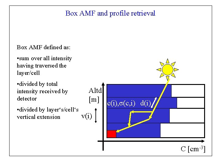 Box AMF and profile retrieval Box AMF defined as: • sum over all intensity