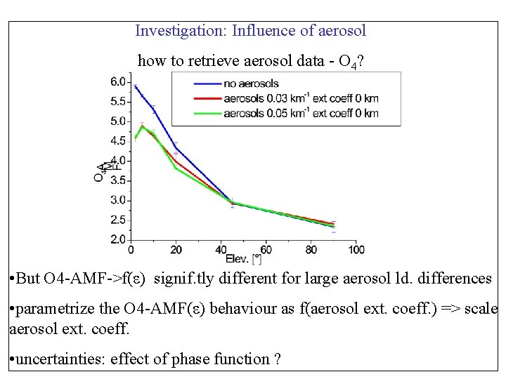 Investigation: Influence of aerosol how to retrieve aerosol data - O 4? • But