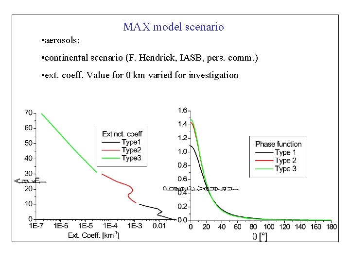 MAX model scenario • aerosols: • continental scenario (F. Hendrick, IASB, pers. comm. )