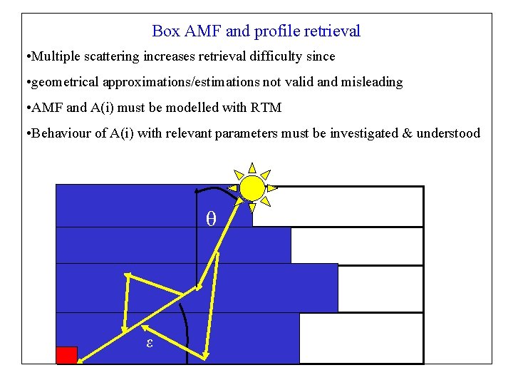 Box AMF and profile retrieval • Multiple scattering increases retrieval difficulty since • geometrical