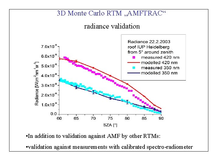 3 D Monte Carlo RTM „AMFTRAC“ radiance validation • In addition to validation against