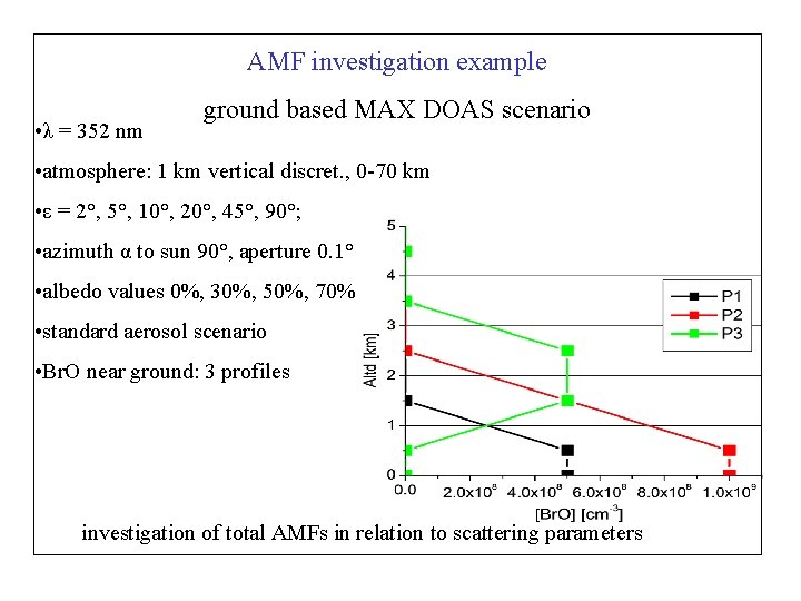 AMF investigation example • λ = 352 nm ground based MAX DOAS scenario •