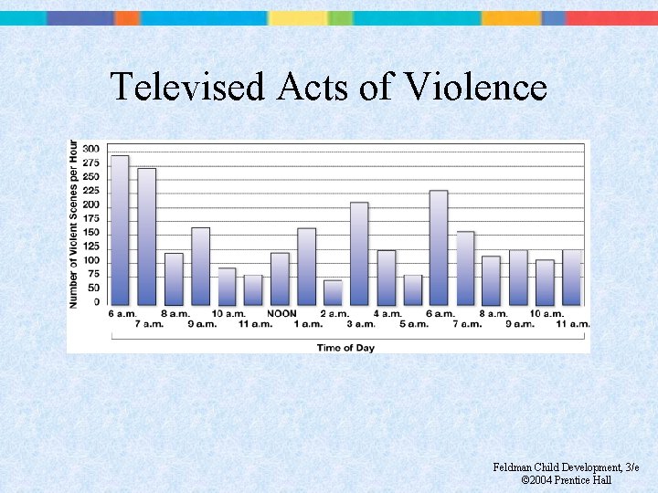 Televised Acts of Violence Feldman Child Development, 3/e © 2004 Prentice Hall 