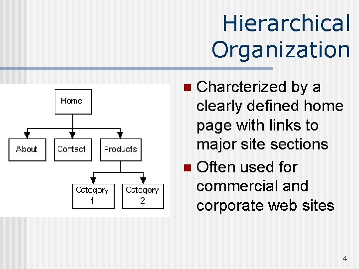 Hierarchical Organization Charcterized by a clearly defined home page with links to major site