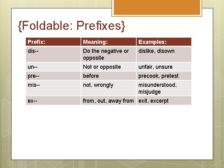 {Foldable: Prefixes} Prefix: Meaning: Examples: dis-- Do the negative or opposite dislike, disown un--