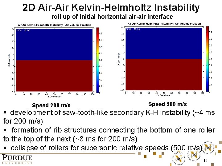 2 D Air-Air Kelvin-Helmholtz Instability roll up of initial horizontal air-air interface Speed 200