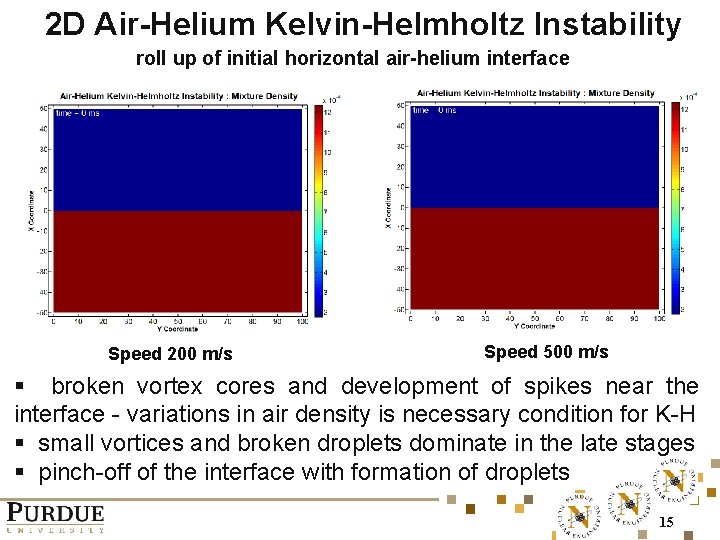 2 D Air-Helium Kelvin-Helmholtz Instability roll up of initial horizontal air-helium interface Speed 200