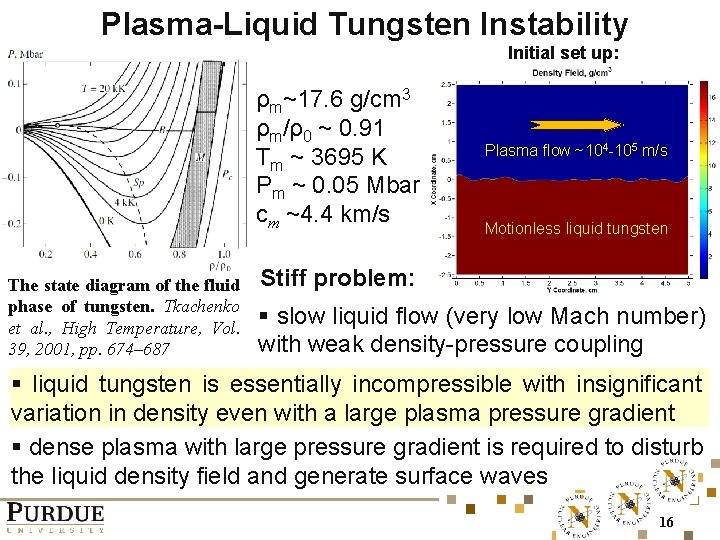 Plasma-Liquid Tungsten Instability Initial set up: ρm~17. 6 g/cm 3 ρm/ρ0 ~ 0. 91