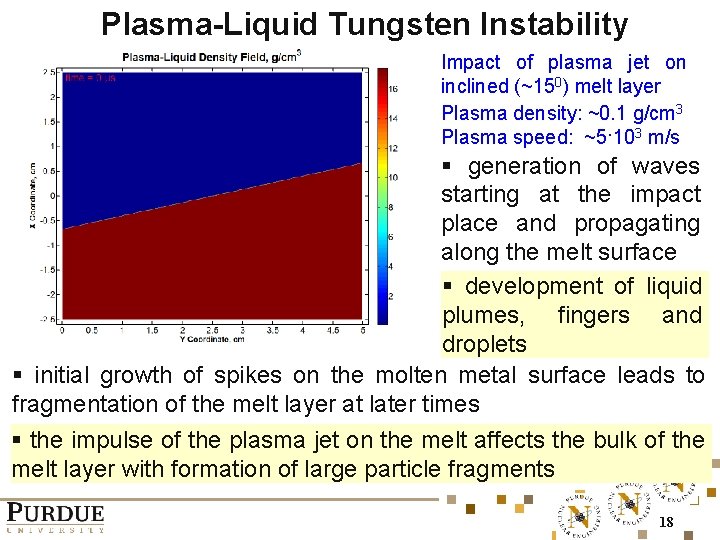 Plasma-Liquid Tungsten Instability Impact of plasma jet on inclined (~150) melt layer Plasma density: