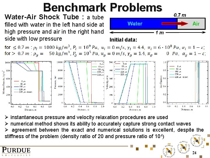 Benchmark Problems Water-Air Shock Tube : a tube filled with water in the left