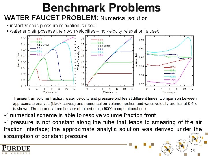 Benchmark Problems WATER FAUCET PROBLEM: Numerical solution § instantaneous pressure relaxation is used §