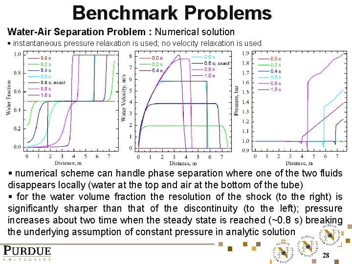 Benchmark Problems Water-Air Separation Problem : Numerical solution § instantaneous pressure relaxation is used;