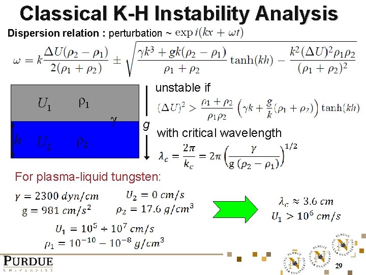 Classical K-H Instability Analysis Dispersion relation : perturbation ~ U 1 h U 2