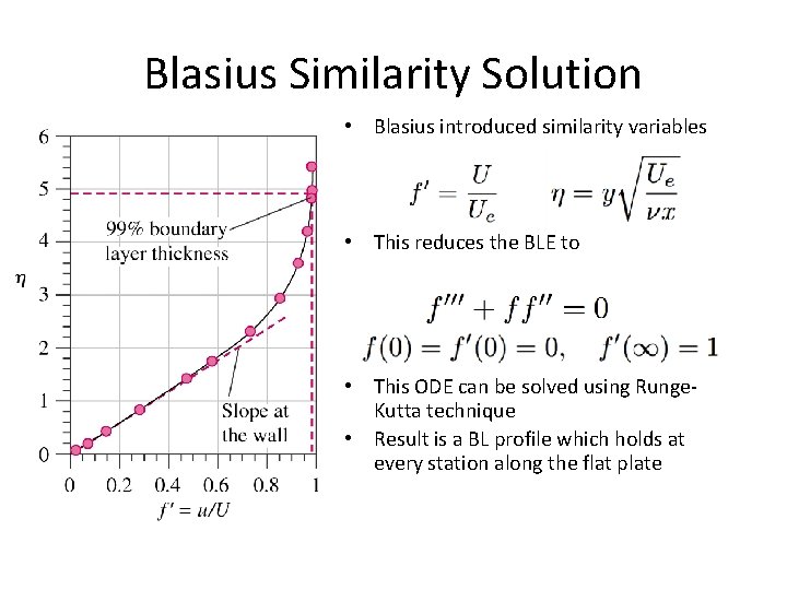 Blasius Similarity Solution • Blasius introduced similarity variables • This reduces the BLE to