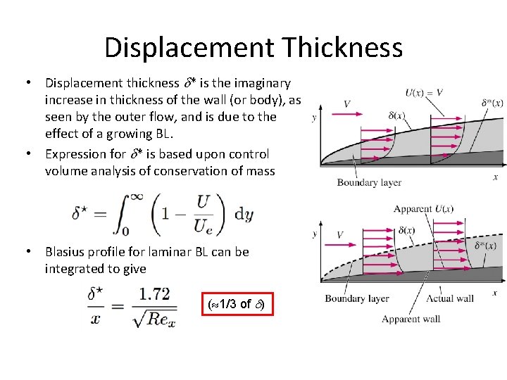 Displacement Thickness • Displacement thickness * is the imaginary increase in thickness of the