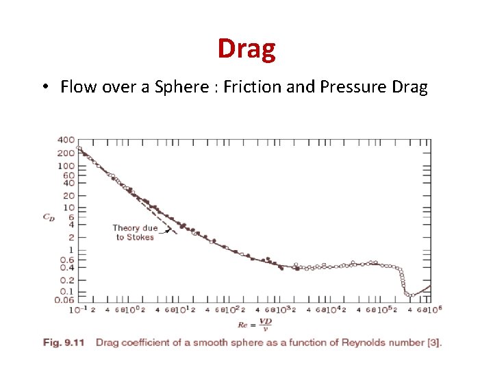 Drag • Flow over a Sphere : Friction and Pressure Drag 