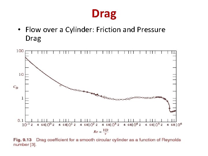 Drag • Flow over a Cylinder: Friction and Pressure Drag 