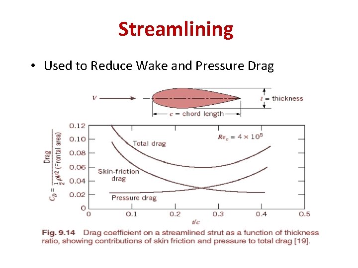 Streamlining • Used to Reduce Wake and Pressure Drag 