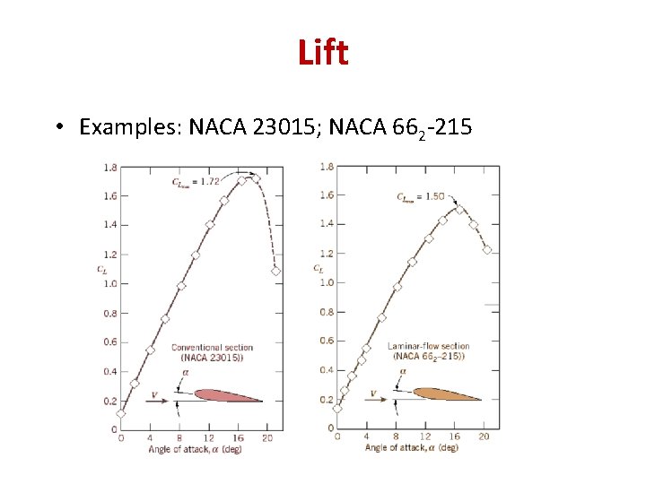 Lift • Examples: NACA 23015; NACA 662 -215 