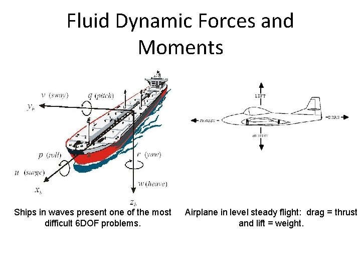 Fluid Dynamic Forces and Moments Ships in waves present one of the most difficult