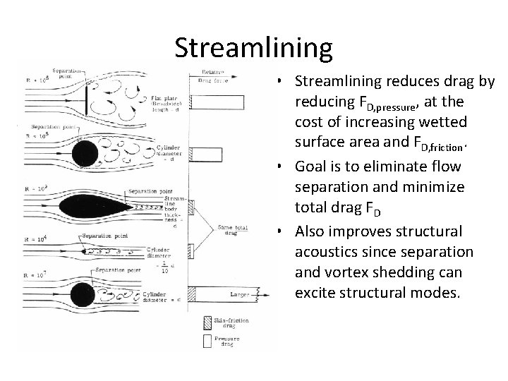 Streamlining • Streamlining reduces drag by reducing FD, pressure, at the cost of increasing