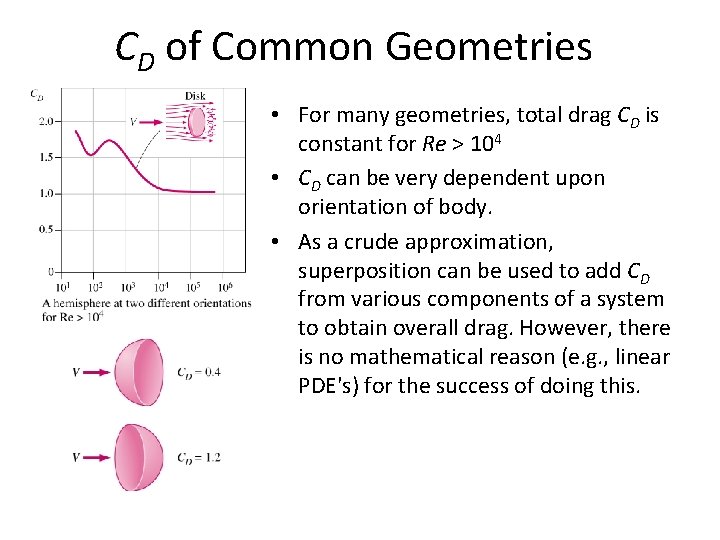 CD of Common Geometries • For many geometries, total drag CD is constant for