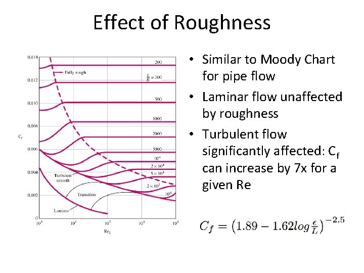 Effect of Roughness • Similar to Moody Chart for pipe flow • Laminar flow