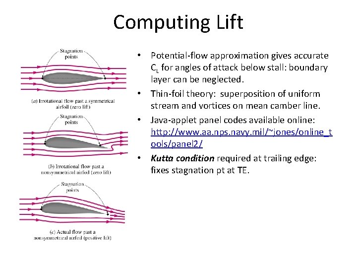 Computing Lift • Potential-flow approximation gives accurate CL for angles of attack below stall: