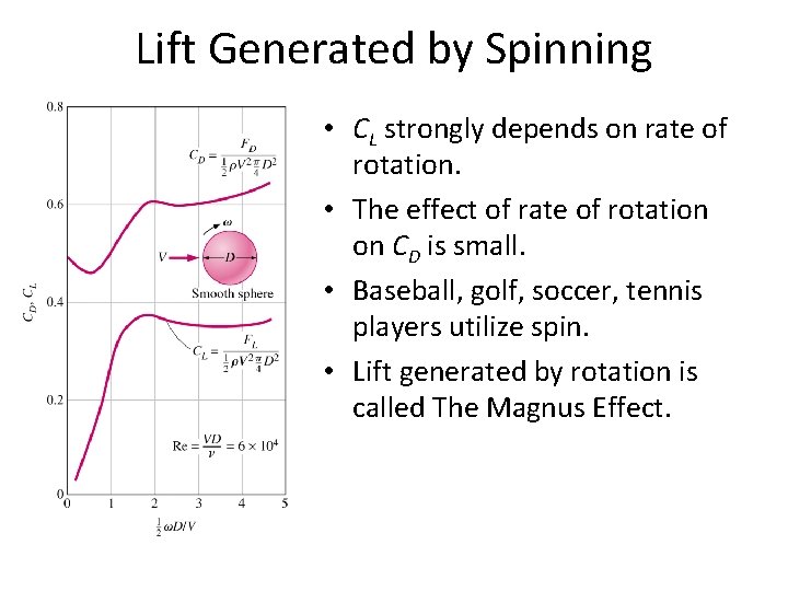 Lift Generated by Spinning • CL strongly depends on rate of rotation. • The