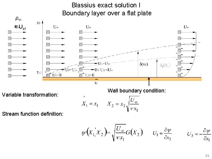 Blassius exact solution I Boundary layer over a flat plate = Ue 1 Variable