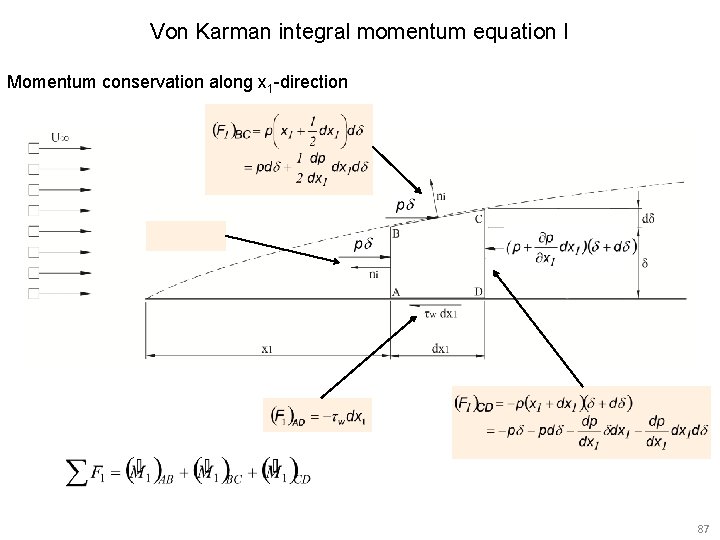 Von Karman integral momentum equation I Momentum conservation along x 1 -direction 87 