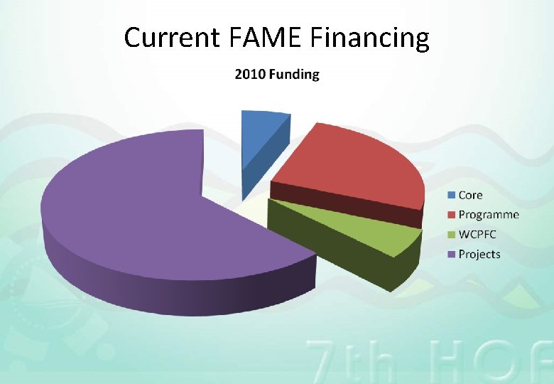 Current FAME Financing 