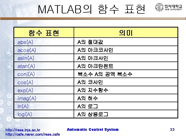 MATLAB의 함수 표현 의미 abs(A) A의 절대값 acos(A) A의 아크코사인 asin(A) A의 아크사인 atan(A)