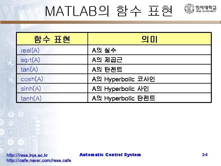 MATLAB의 함수 표현 의미 real(A) A의 실수 sqrt(A) A의 제곱근 tan(A) A의 탄젠트 cosh(A)