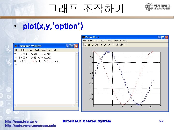 그래프 조작하기 • plot(x, y, ’option’) http: //rese. inje. ac. kr http: //cafe. naver.