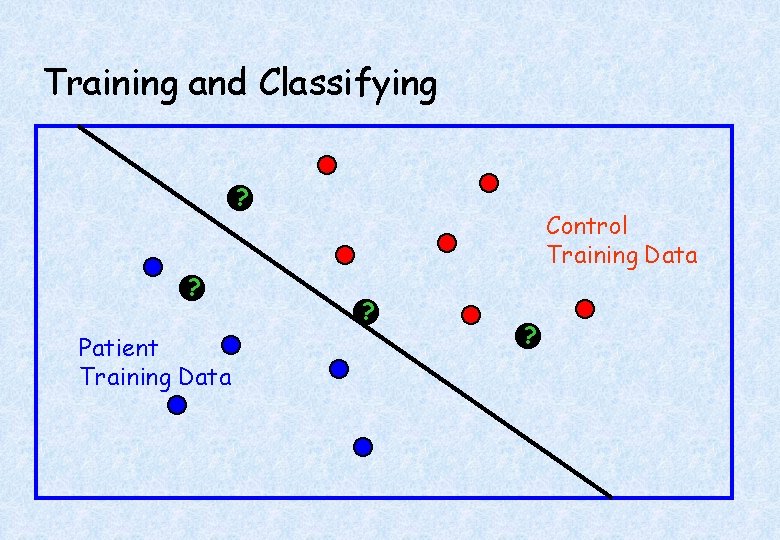 Training and Classifying ? ? Patient Training Data Control Training Data ? ? 