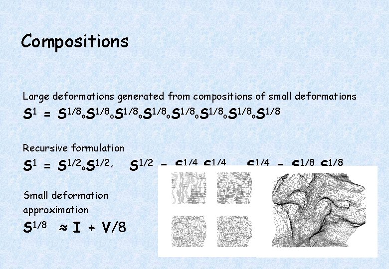 Compositions Large deformations generated from compositions of small deformations S 1 = S 1/8