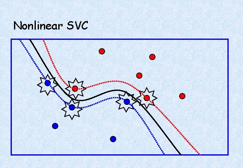 Nonlinear SVC 