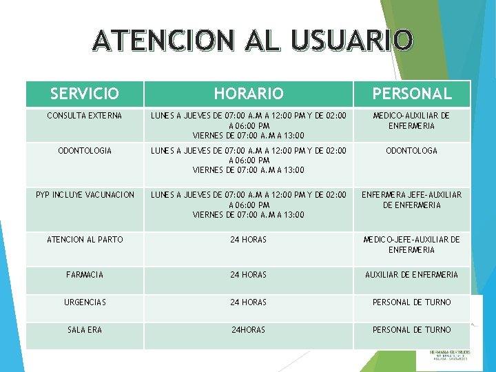 ATENCION AL USUARIO SERVICIO HORARIO PERSONAL CONSULTA EXTERNA LUNES A JUEVES DE 07: 00