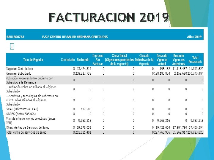 FACTURACION 2019 