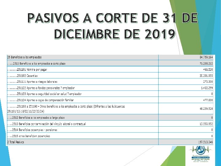 PASIVOS A CORTE DE 31 DE DICEIMBRE DE 2019 