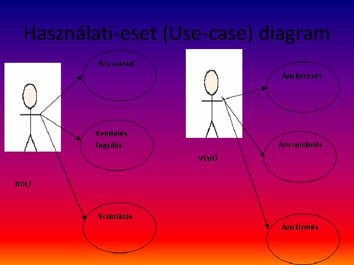 Használati-eset (Use-case) diagram 