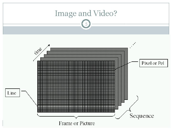 Image and Video? 5 CS 118 – Web Engineering 