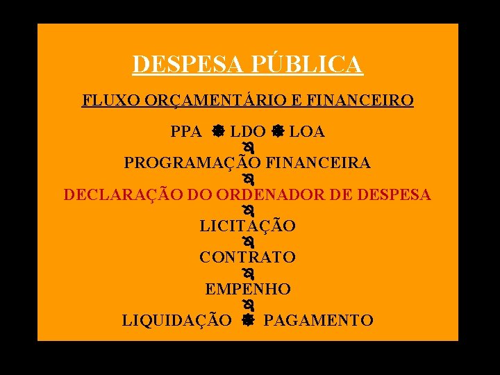 DESPESA PÚBLICA FLUXO ORÇAMENTÁRIO E FINANCEIRO PPA LDO LOA PROGRAMAÇÃO FINANCEIRA DECLARAÇÃO DO ORDENADOR