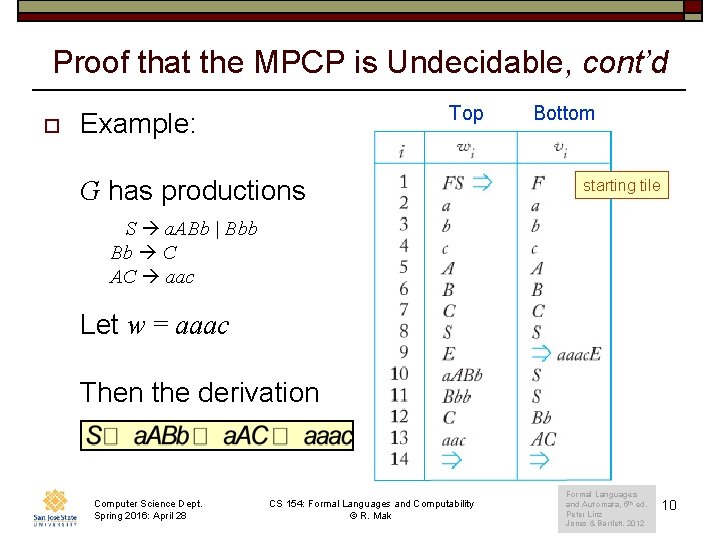 Proof that the MPCP is Undecidable, cont’d o Top Example: G has productions Bottom