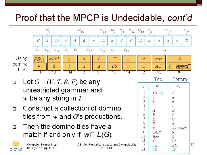 Proof that the MPCP is Undecidable, cont’d Using domino tiles: o o o F