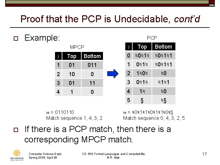 Proof that the PCP is Undecidable, cont’d o Example: PCP i MPCP Bottom 0