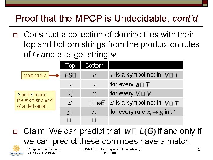 Proof that the MPCP is Undecidable, cont’d o Construct a collection of domino tiles